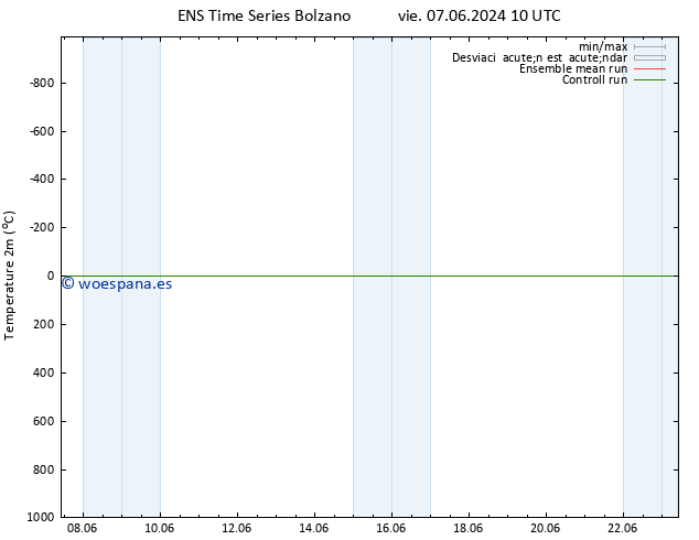 Temperatura (2m) GEFS TS vie 07.06.2024 10 UTC