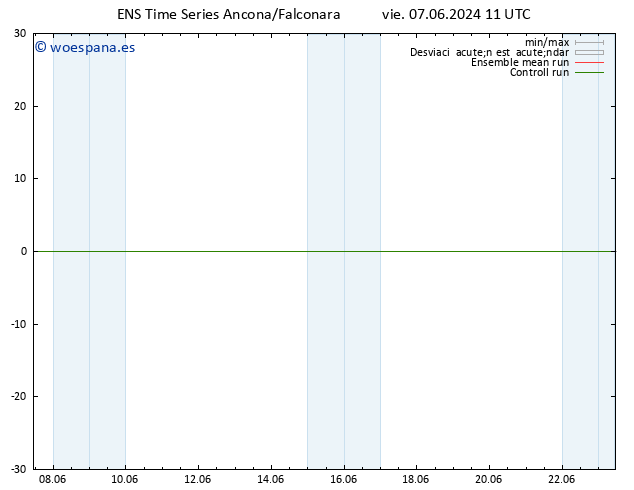 Temperatura (2m) GEFS TS vie 07.06.2024 11 UTC