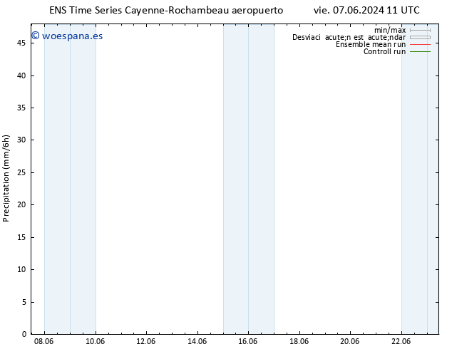 Precipitación GEFS TS dom 09.06.2024 11 UTC