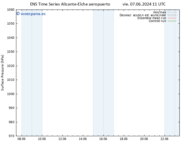 Presión superficial GEFS TS mar 11.06.2024 11 UTC