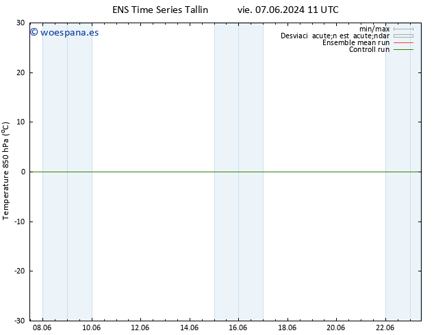 Temp. 850 hPa GEFS TS mié 19.06.2024 23 UTC