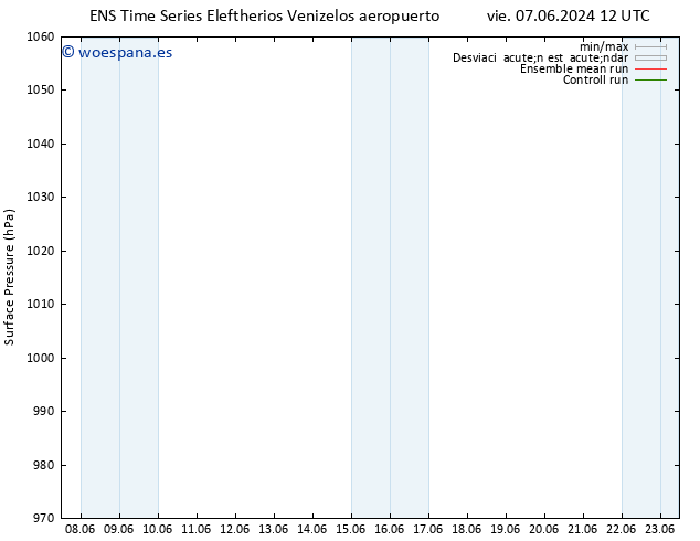 Presión superficial GEFS TS vie 07.06.2024 18 UTC