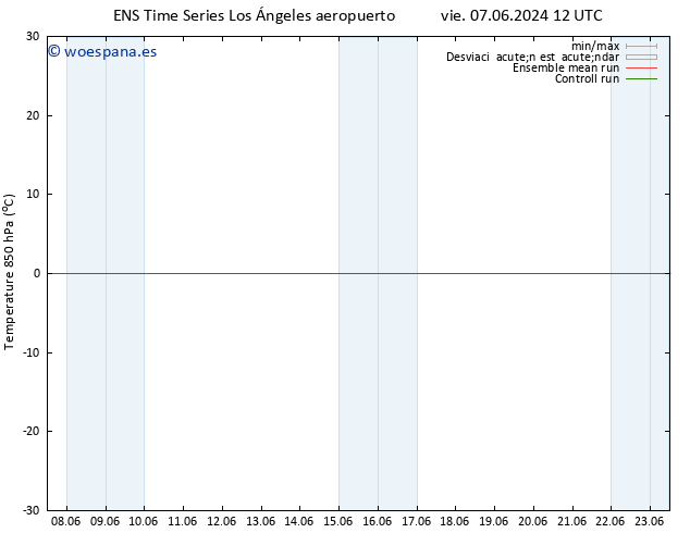 Temp. 850 hPa GEFS TS vie 14.06.2024 18 UTC