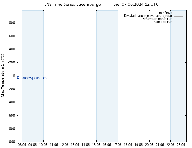 Temperatura máx. (2m) GEFS TS jue 13.06.2024 00 UTC