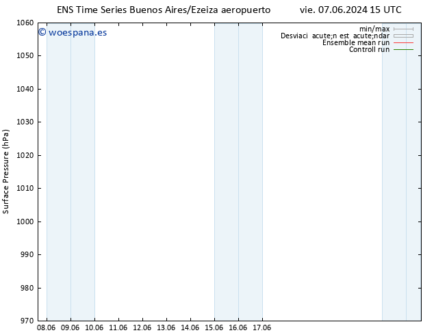 Presión superficial GEFS TS lun 10.06.2024 09 UTC
