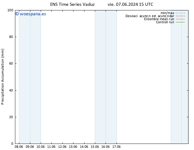 Precipitación acum. GEFS TS sáb 08.06.2024 21 UTC