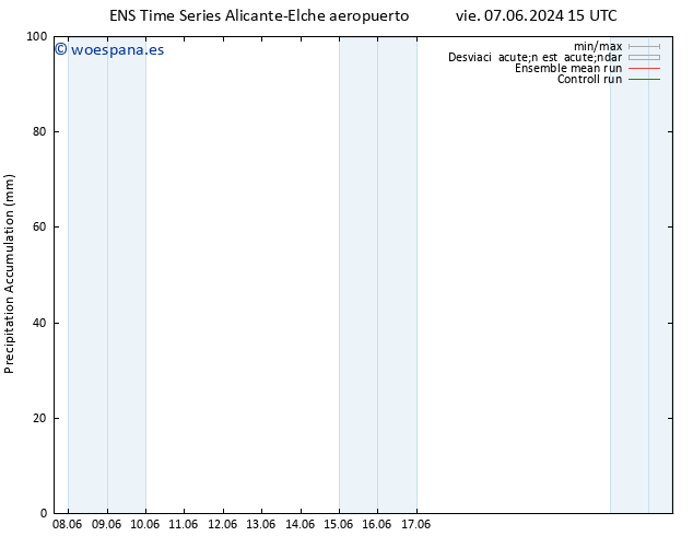 Precipitación acum. GEFS TS mar 11.06.2024 15 UTC