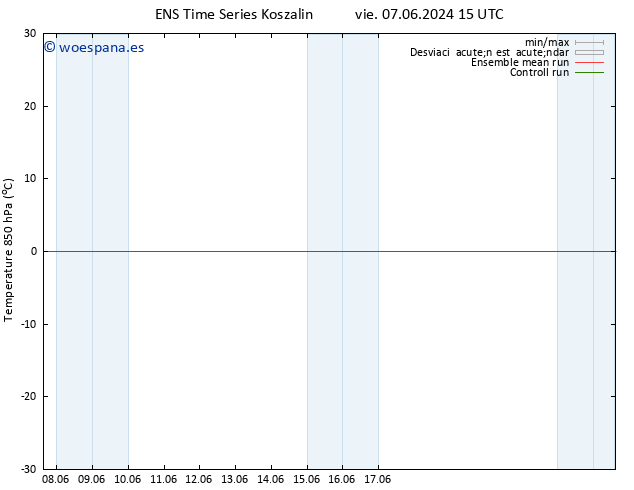 Temp. 850 hPa GEFS TS vie 21.06.2024 15 UTC