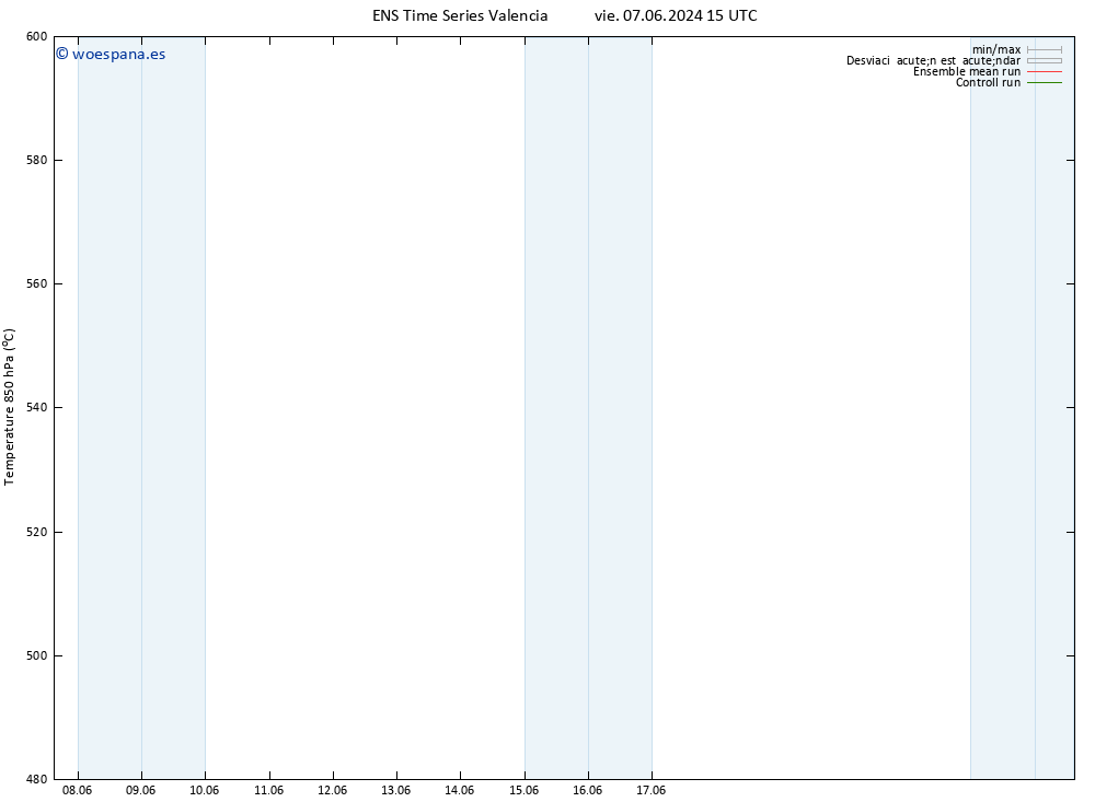 Geop. 500 hPa GEFS TS sáb 15.06.2024 03 UTC