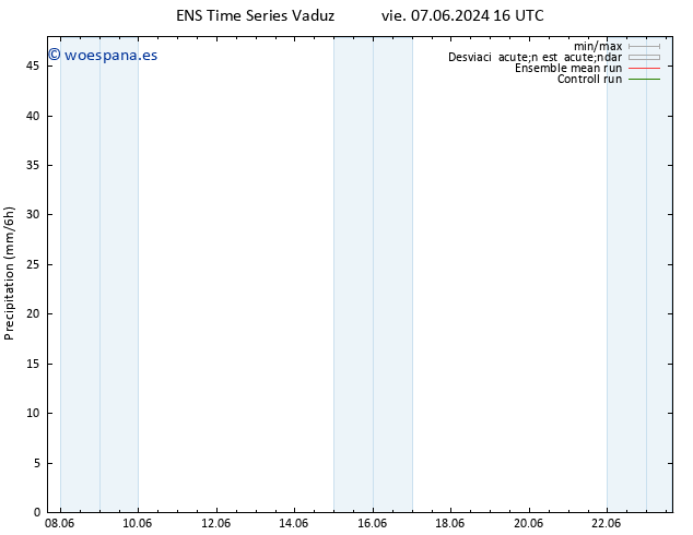 Precipitación GEFS TS jue 13.06.2024 04 UTC