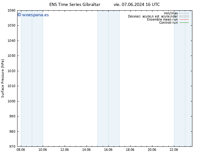 Presión superficial GEFS TS dom 09.06.2024 22 UTC