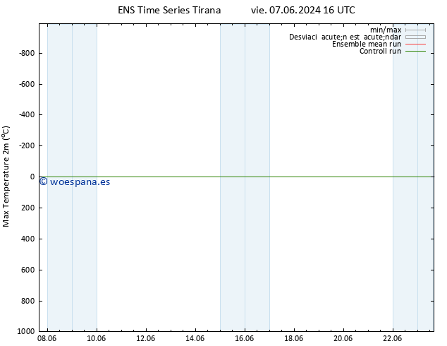 Temperatura máx. (2m) GEFS TS vie 14.06.2024 16 UTC