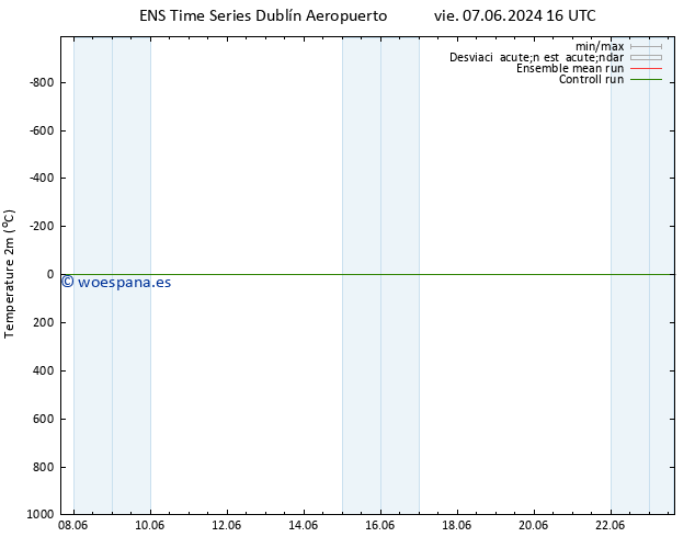 Temperatura (2m) GEFS TS dom 16.06.2024 16 UTC