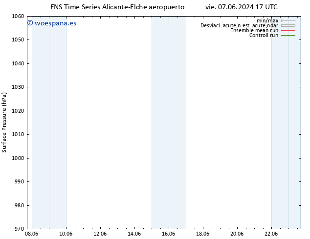 Presión superficial GEFS TS sáb 15.06.2024 17 UTC