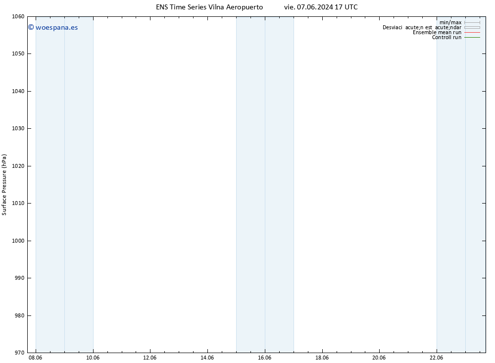 Presión superficial GEFS TS vie 07.06.2024 17 UTC