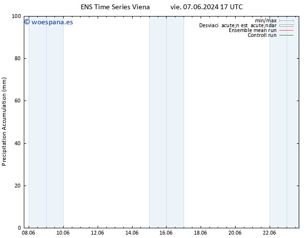 Precipitación acum. GEFS TS dom 09.06.2024 23 UTC