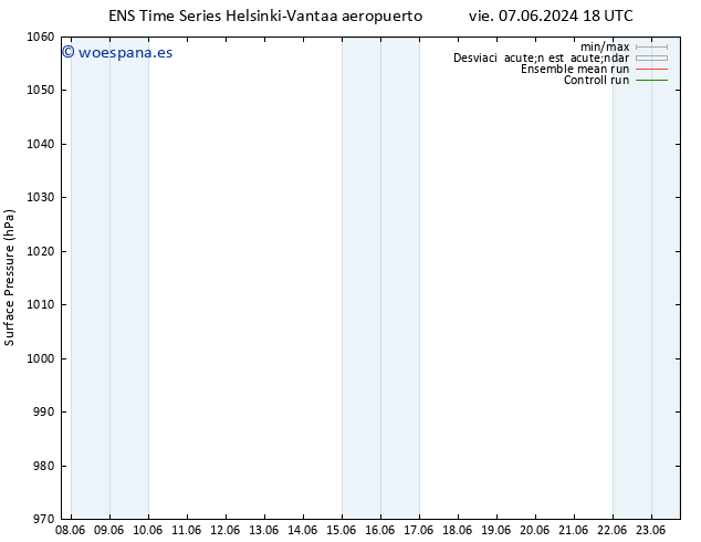 Presión superficial GEFS TS dom 09.06.2024 12 UTC