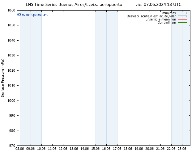 Presión superficial GEFS TS lun 10.06.2024 06 UTC