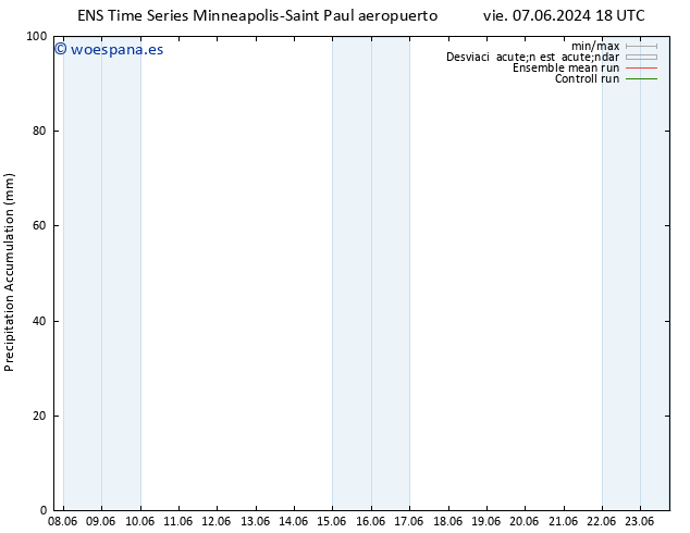 Precipitación acum. GEFS TS lun 10.06.2024 18 UTC