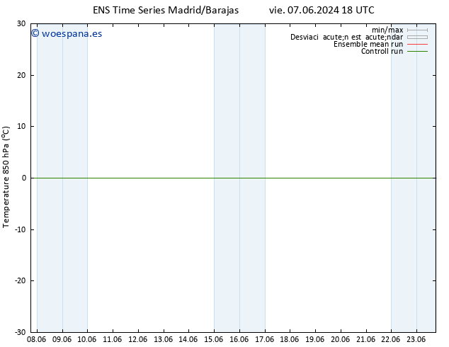 Temp. 850 hPa GEFS TS vie 21.06.2024 18 UTC