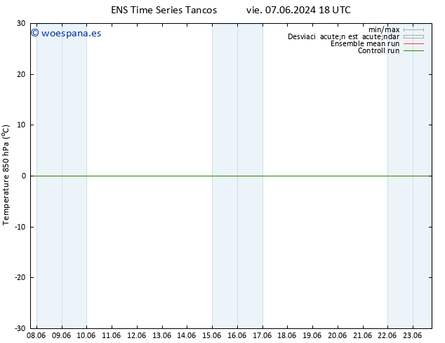Temp. 850 hPa GEFS TS vie 07.06.2024 18 UTC