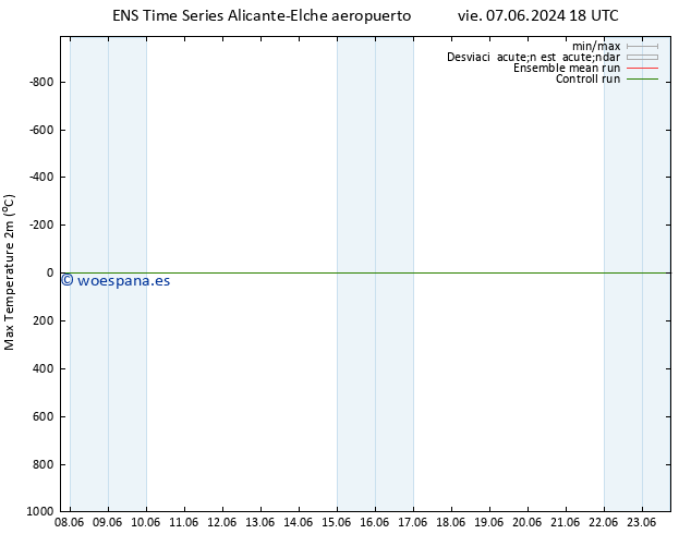 Temperatura máx. (2m) GEFS TS dom 09.06.2024 00 UTC