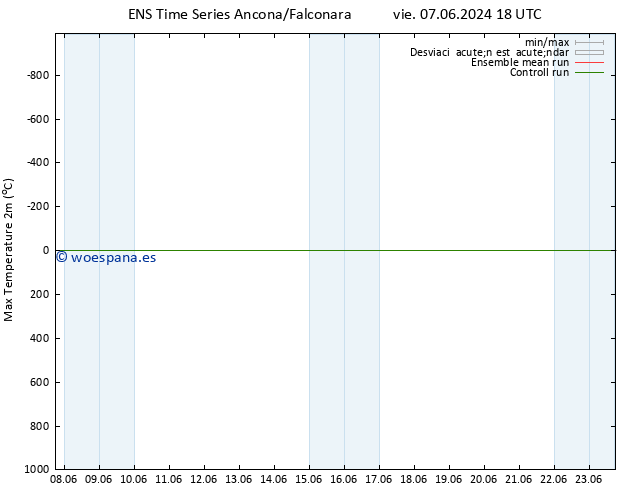 Temperatura máx. (2m) GEFS TS jue 13.06.2024 06 UTC