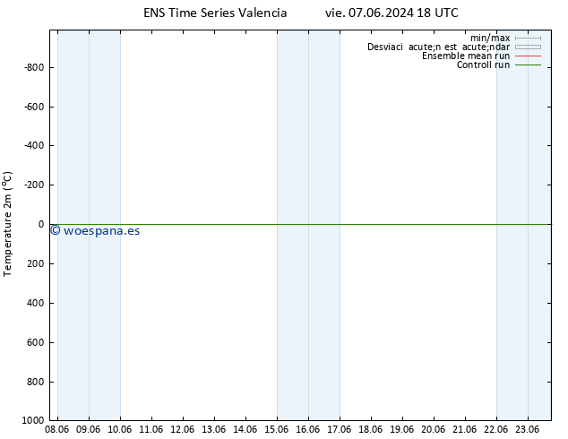 Temperatura (2m) GEFS TS mar 11.06.2024 06 UTC