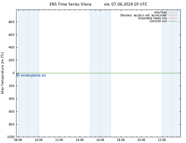 Temperatura máx. (2m) GEFS TS lun 10.06.2024 01 UTC