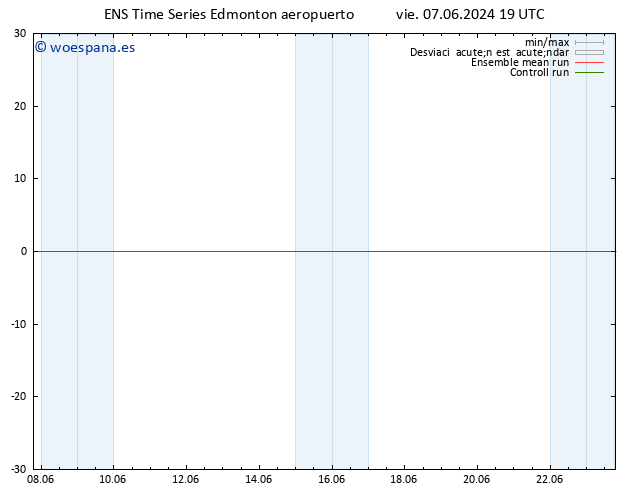 Presión superficial GEFS TS dom 09.06.2024 01 UTC