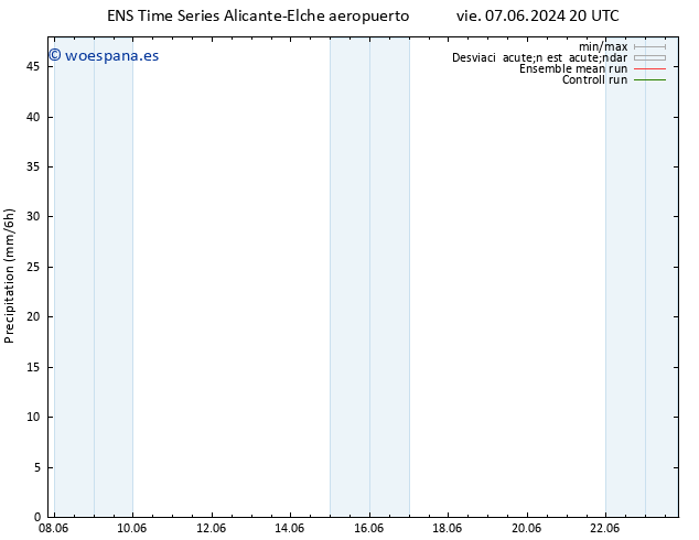 Precipitación GEFS TS lun 10.06.2024 20 UTC