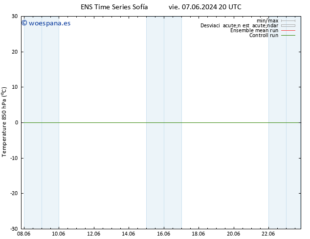 Temp. 850 hPa GEFS TS dom 09.06.2024 20 UTC