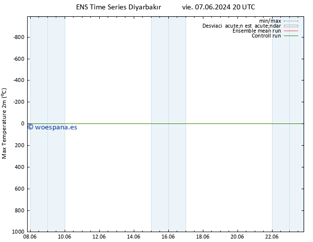 Temperatura máx. (2m) GEFS TS jue 13.06.2024 14 UTC