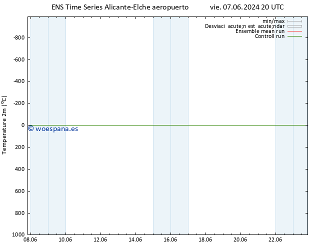 Temperatura (2m) GEFS TS sáb 15.06.2024 20 UTC