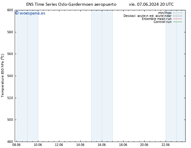 Geop. 500 hPa GEFS TS sáb 15.06.2024 08 UTC