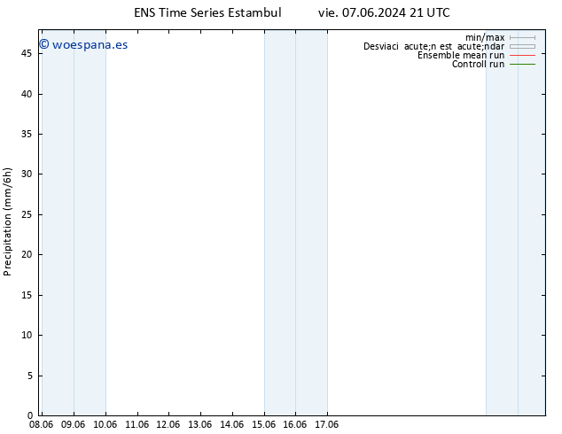 Precipitación GEFS TS sáb 15.06.2024 21 UTC