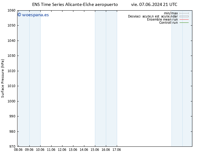 Presión superficial GEFS TS jue 20.06.2024 09 UTC