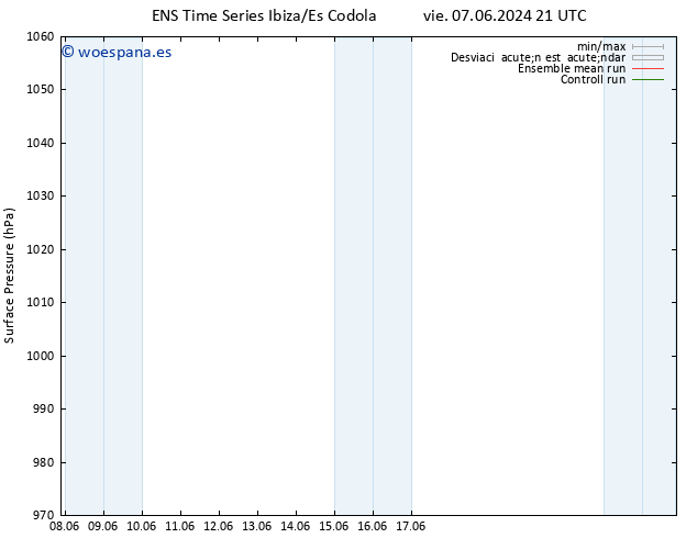 Presión superficial GEFS TS sáb 08.06.2024 09 UTC