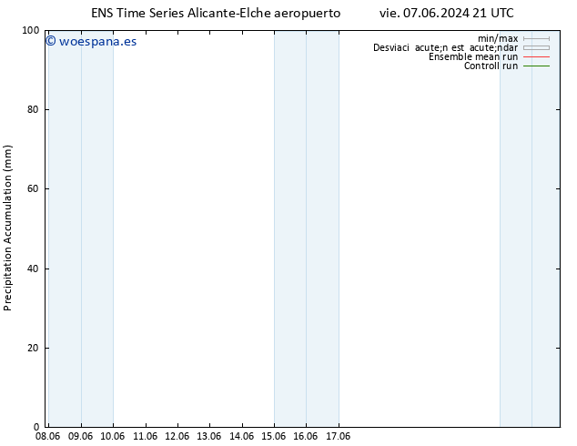 Precipitación acum. GEFS TS mié 12.06.2024 03 UTC