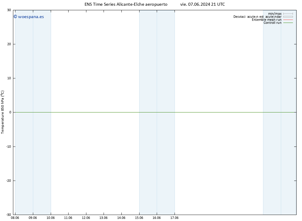 Temp. 850 hPa GEFS TS lun 10.06.2024 15 UTC