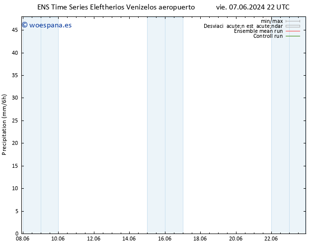 Precipitación GEFS TS lun 10.06.2024 10 UTC