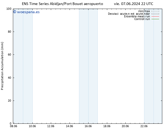 Precipitación acum. GEFS TS jue 13.06.2024 22 UTC