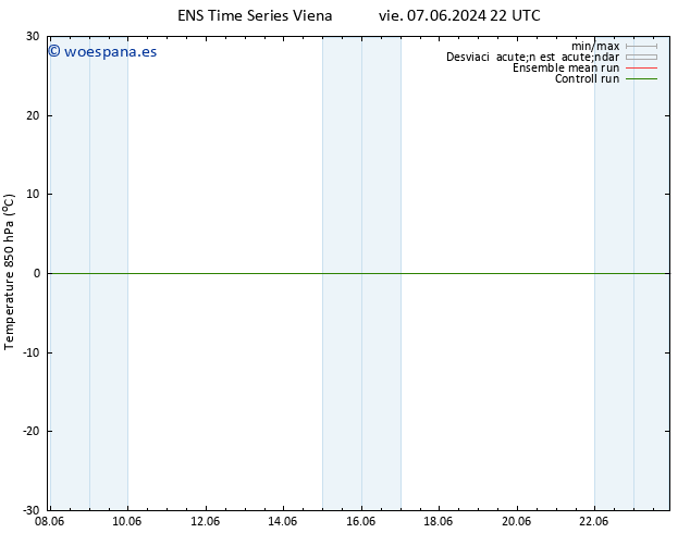 Temp. 850 hPa GEFS TS lun 10.06.2024 10 UTC