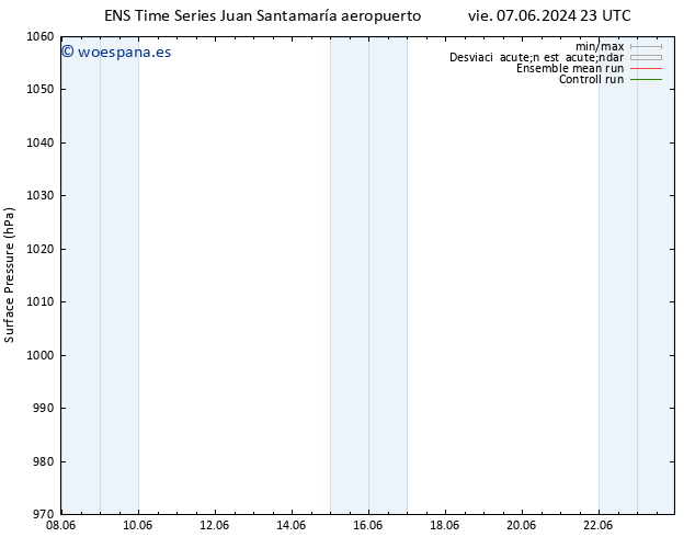 Presión superficial GEFS TS mié 12.06.2024 23 UTC