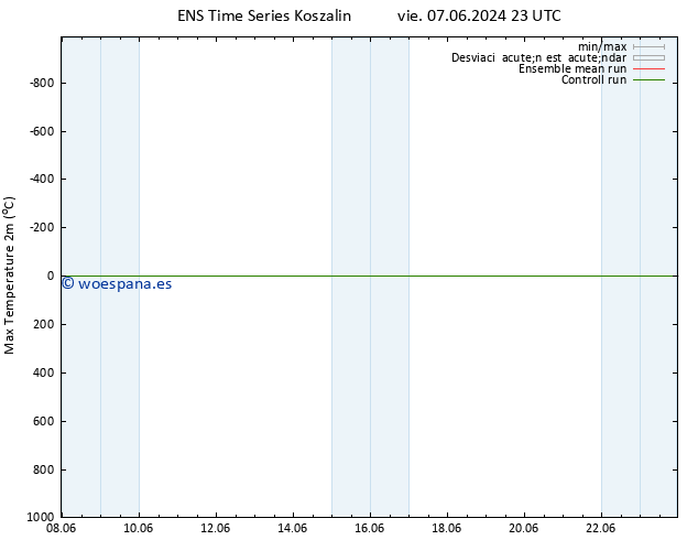 Temperatura máx. (2m) GEFS TS vie 14.06.2024 23 UTC
