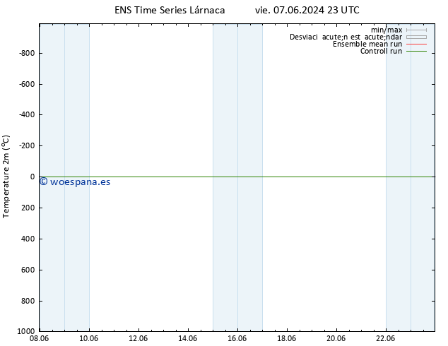 Temperatura (2m) GEFS TS mar 11.06.2024 11 UTC