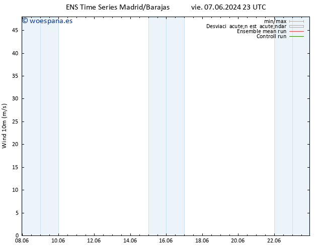 Viento 10 m GEFS TS sáb 08.06.2024 05 UTC