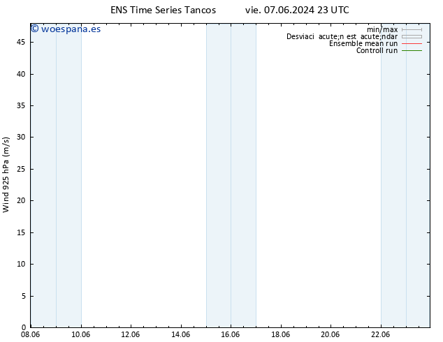 Viento 925 hPa GEFS TS vie 07.06.2024 23 UTC