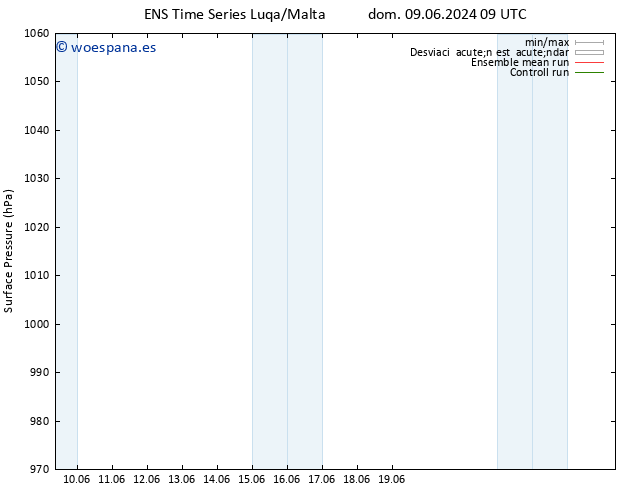 Presión superficial GEFS TS dom 09.06.2024 09 UTC