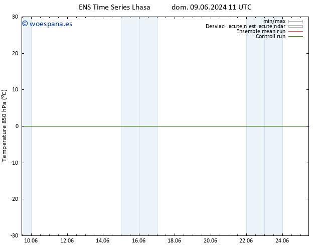 Temp. 850 hPa GEFS TS dom 09.06.2024 23 UTC